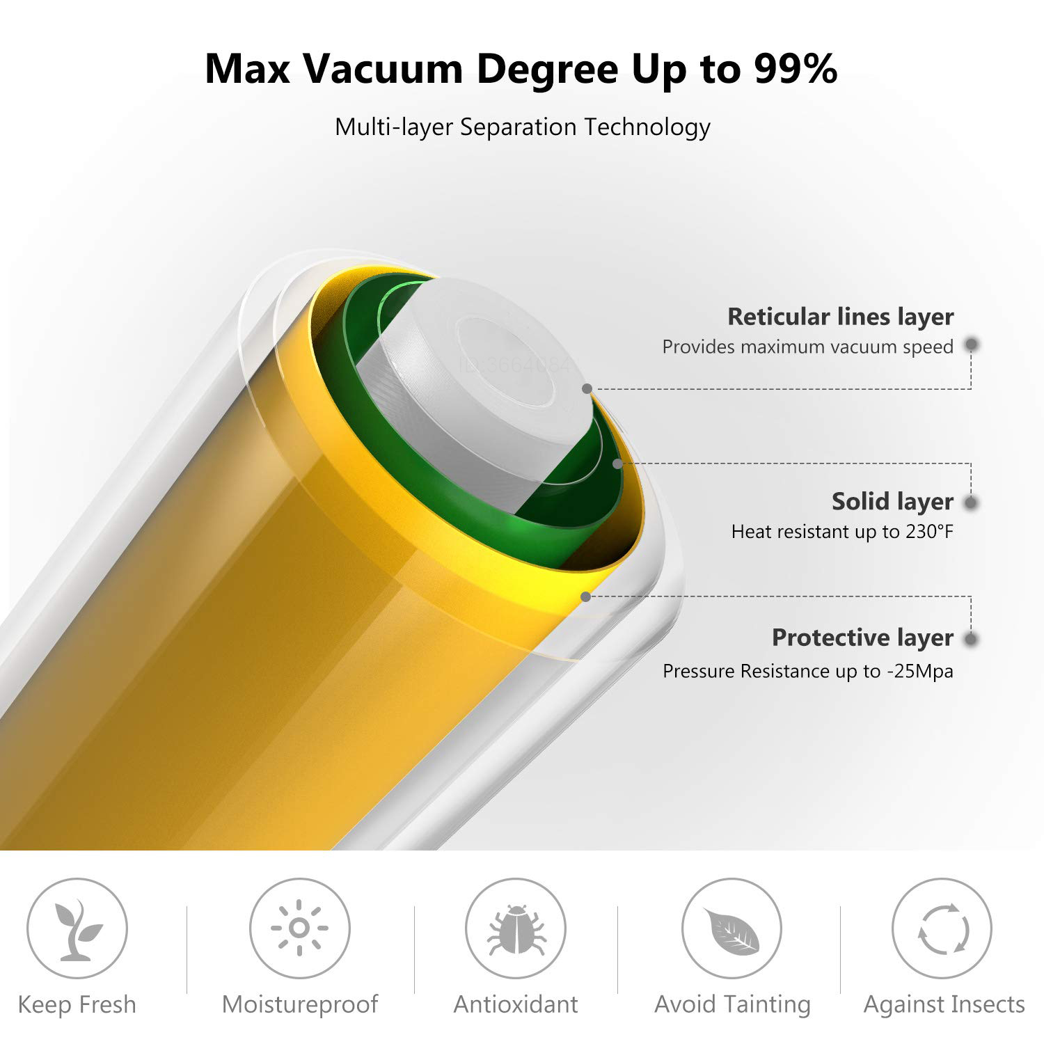 Sous فيديو لفة أكياس فراغ آلة  - مراجعة Sous Vide Immersion وسعره